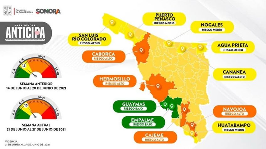 Navojoa retrocede a semáforo naranja por Covid-19 tras incremento de casos