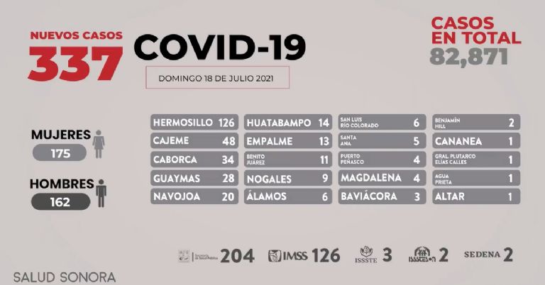 covid-19