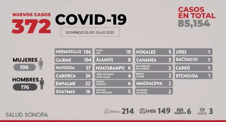 Covid-19