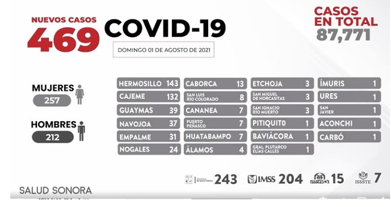 Covid-19