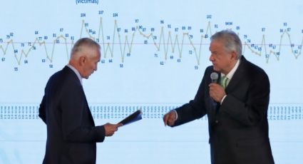 Jorge Ramos arremete otra vez contra AMLO "No hay resultados en seguridad"