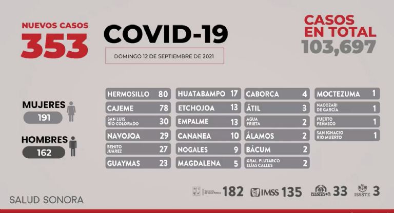 Covid-19