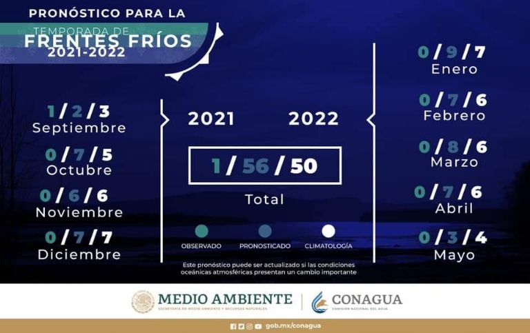 Frentes fríos en México
