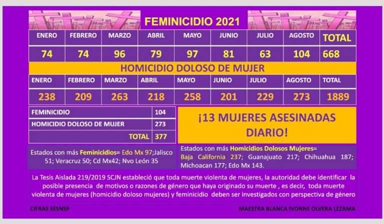 Feminicidio