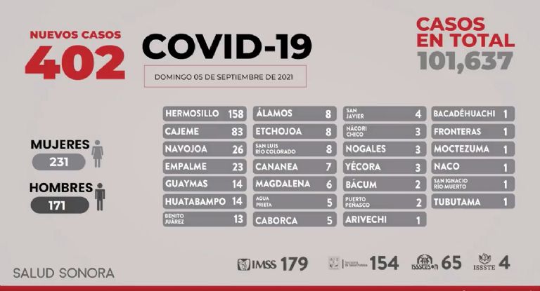 Covid-19