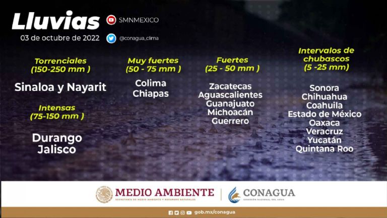 Conagua te comparte el pronóstico del clima y el tiempo para este lunes. Foto: Conagua