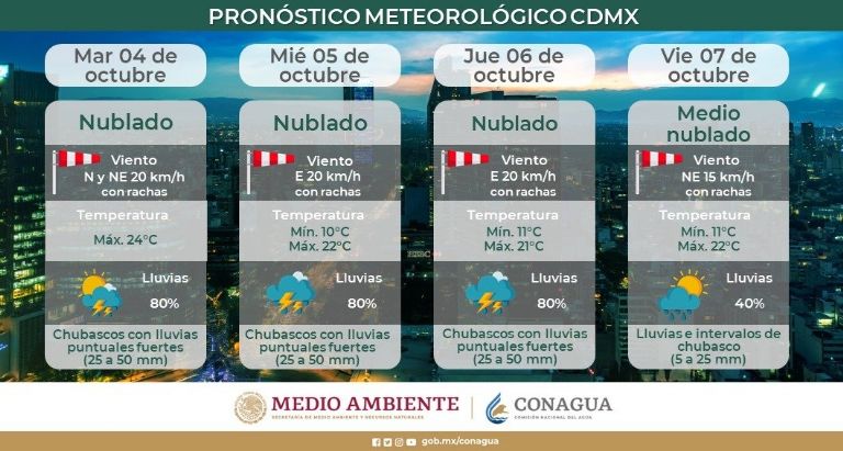 Reporte del clima en el Estado de México