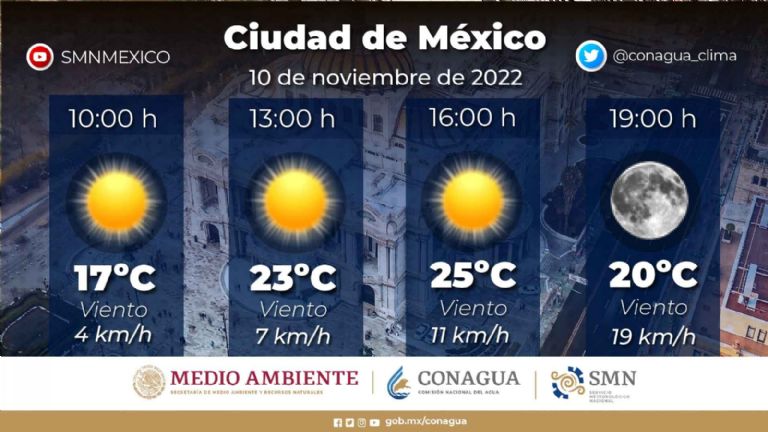 Clima en la Ciudad de México