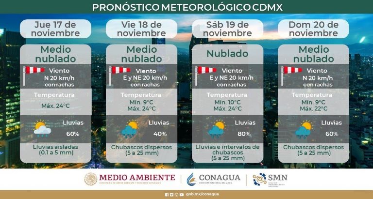 Clima en la Ciudad de México