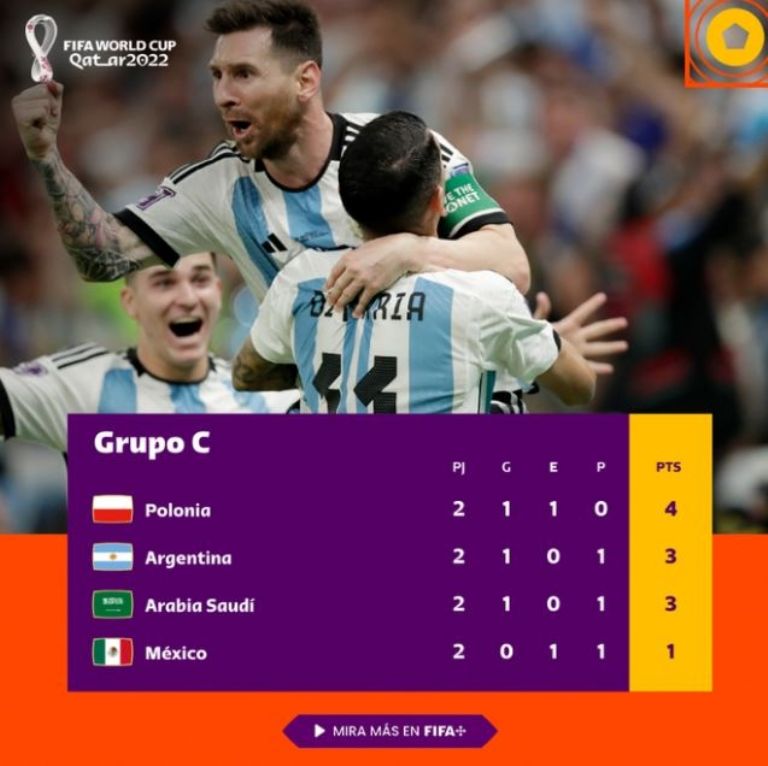 Grupo C Qatar 2022