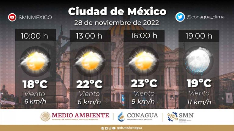 Clima en la CDMX