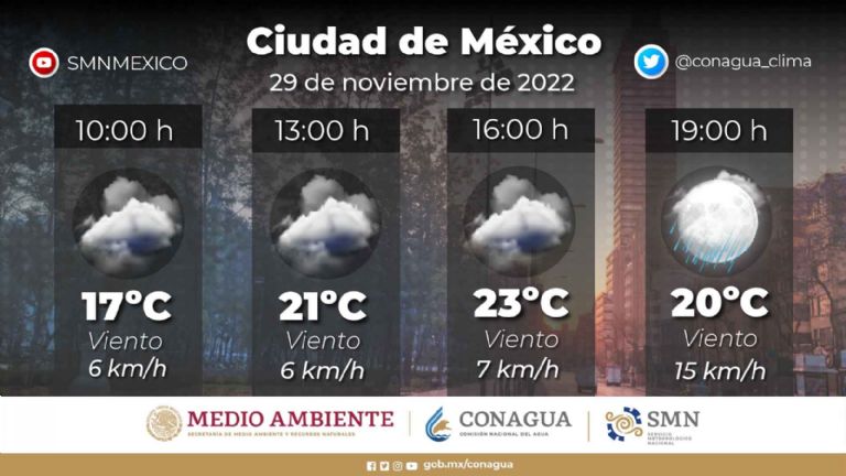 Clima en la CDMX