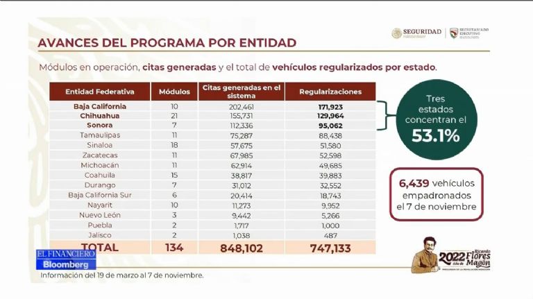 Regularización de vehículos 'chocolate' en México. Foto: Internet