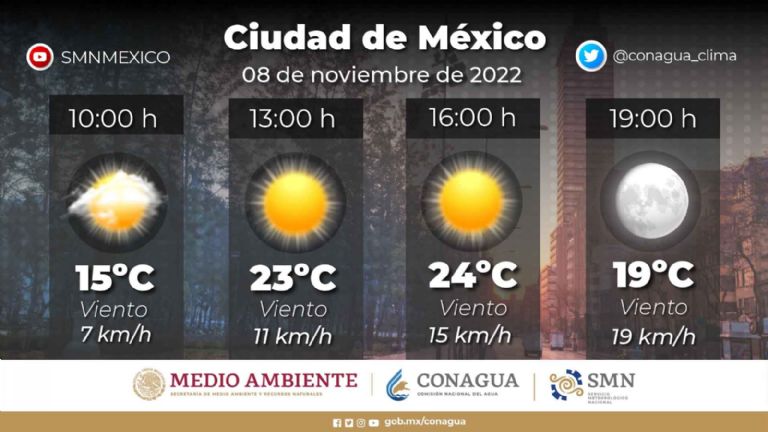 Clima en la Ciudad de México