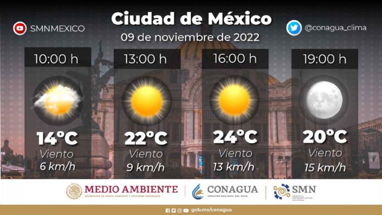 Clima en la Ciudad de México