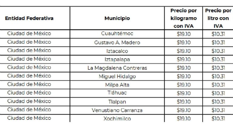 Precios del Gas LP