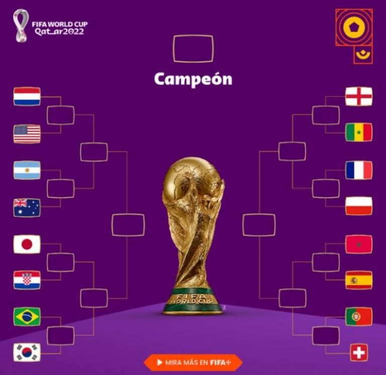 Qatar 2022 Octavos de Final