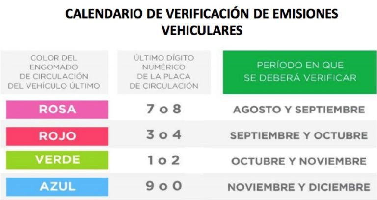 Calendario de Verificación 