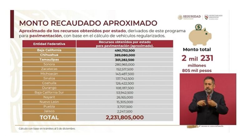 Regularización de autos chocolate en México. Foto: Gobierno de México