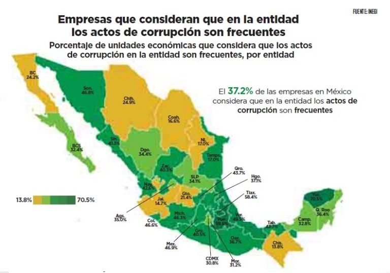 Corrupción en empresas de México, según Inegi