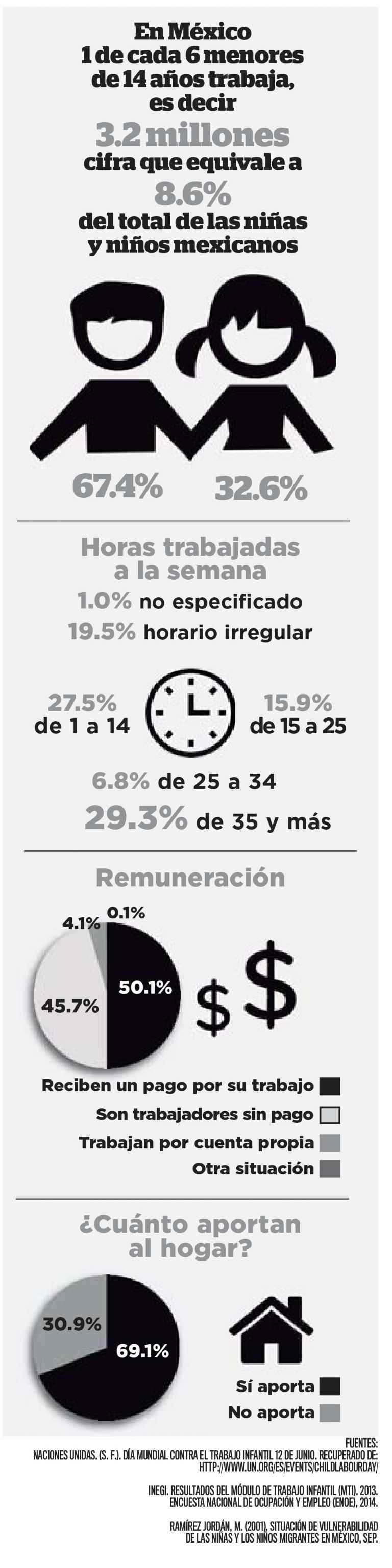 Trabajo infantil en México