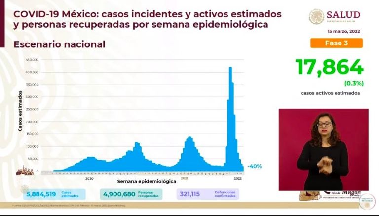 En la imagen, Hugo López-Gatell presentó informe de Covid-19 en México; van siete semanas a la baja en contagios