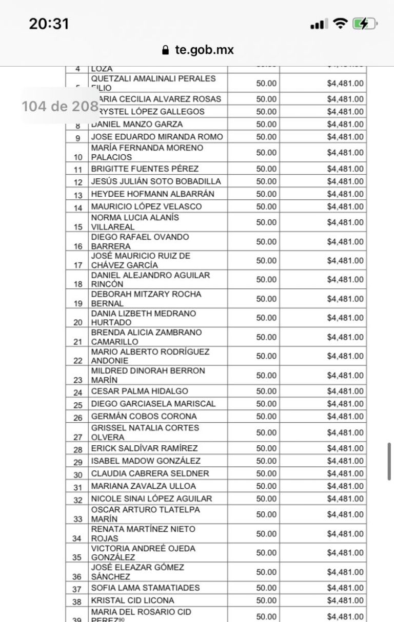 Lista de multas por violar veda electoral en 2021