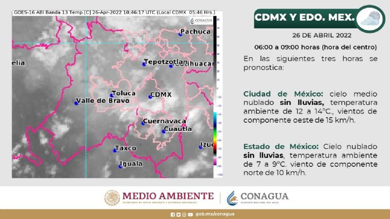 Conagua comparte el pronóstico del clima y el tiempo de este martes para el Valle de México