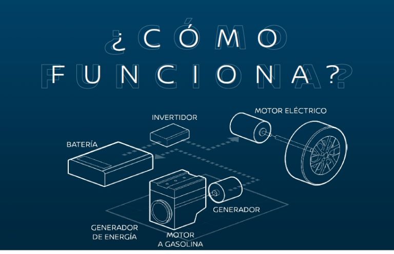 Conoce el nuevo e-POWER de Nissan y todas las sorpresas que tiene para ti