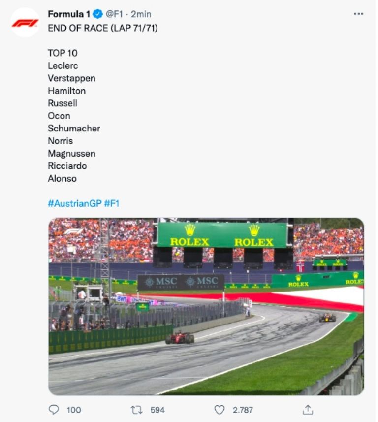 Tabla final Gran Premio de Austria 