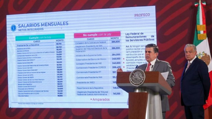 'Mañanera' de AMLO: Estos funcionarios tienen un sueldo mayor al del presidente, según Profeco