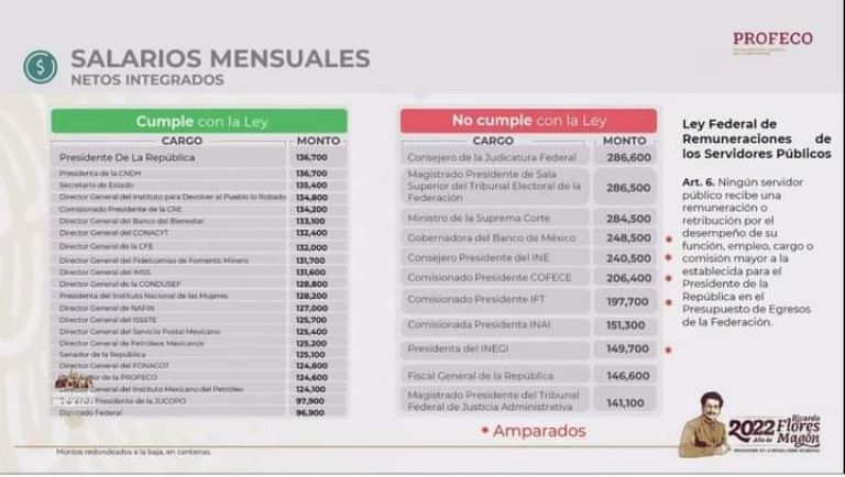 Revelan sueldos de funcionarios que son más altos que el del presidente AMLO. Foto: Internet