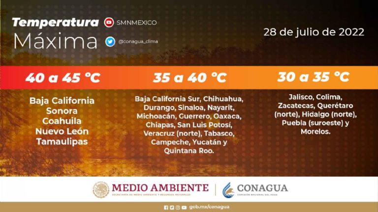 Conagua advierte por altas temperaturas en el norte de México. Foto: Twitter 