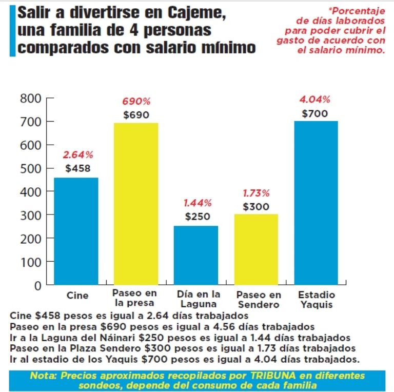 Familias cajemenses, sin opciones para divertirse. Foto: Tribuna