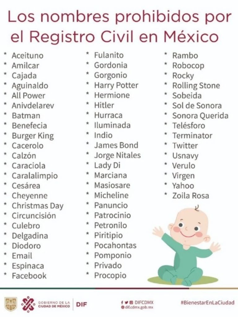 La falsa lista de nombres prohibidos