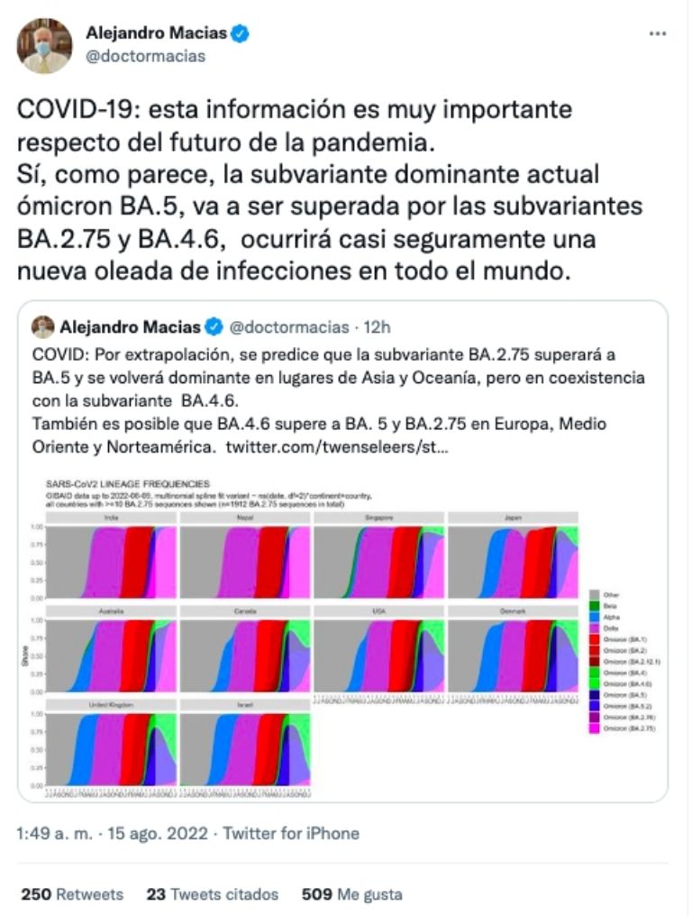 Covid-19 subvariantes 
