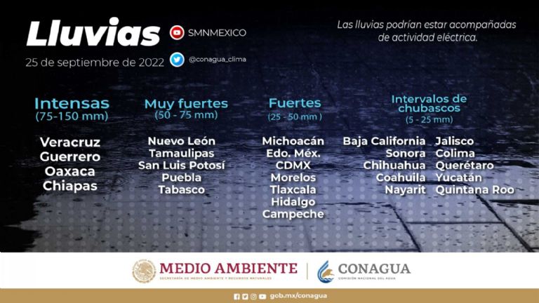 Prevén lluvias en México este domingo. Foto: Twitter