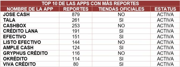 Consejo Ciudadano para la Seguridad y Justicia de la Ciudad de México. Lista de Montadeudas. 