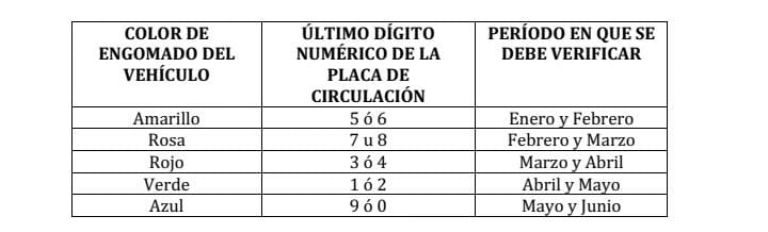Calendario de Verificación CDMX