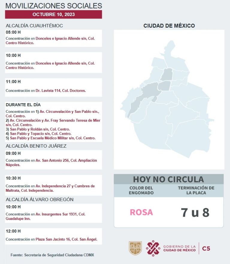 Marchas y bloqueos generan tráfico en CDMX