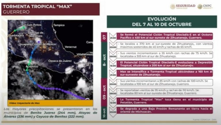 Estragos del Ciclón 'Max', Foto: Gobierno de México