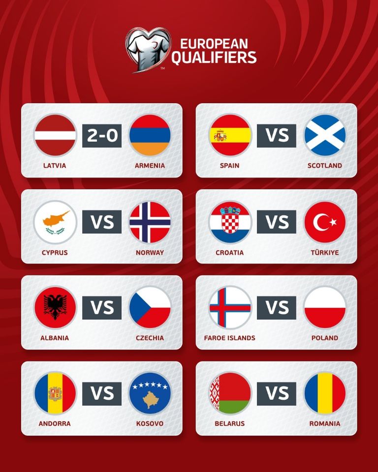 Partidos de eliminación Eurocopa 2024