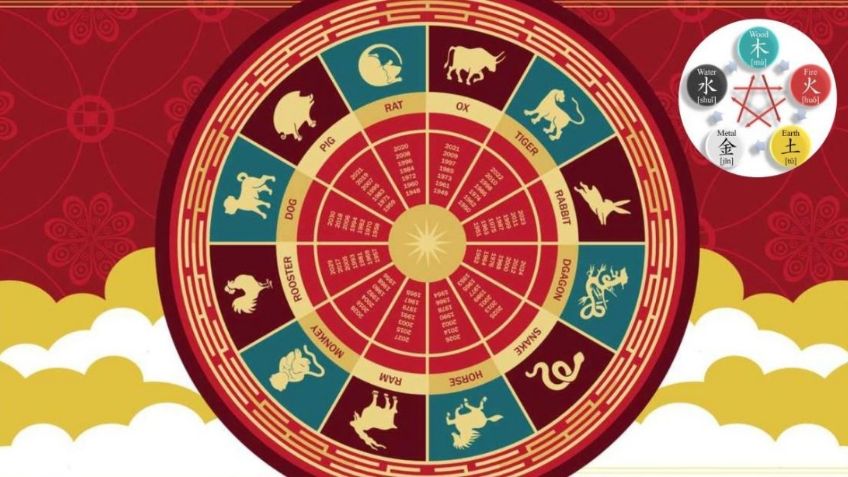 Horóscopos chinos para hoy 16 de octubre; descubre tu suerte en el amor, dinero y salud