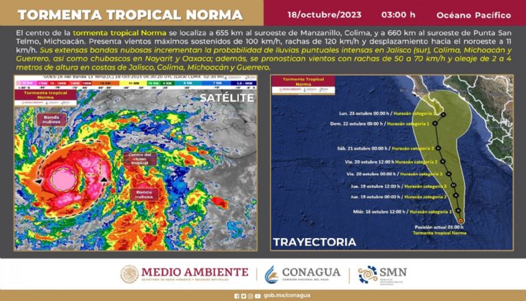 Tormenta Tropical 'Norma' sería huracán hoy. Foto: Conagua