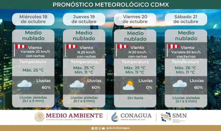 Clima en CDMX hoy 18 de octubre