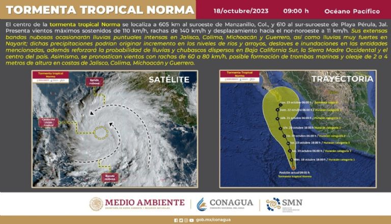 Trayectoria de la Tormenta Tropical Norma