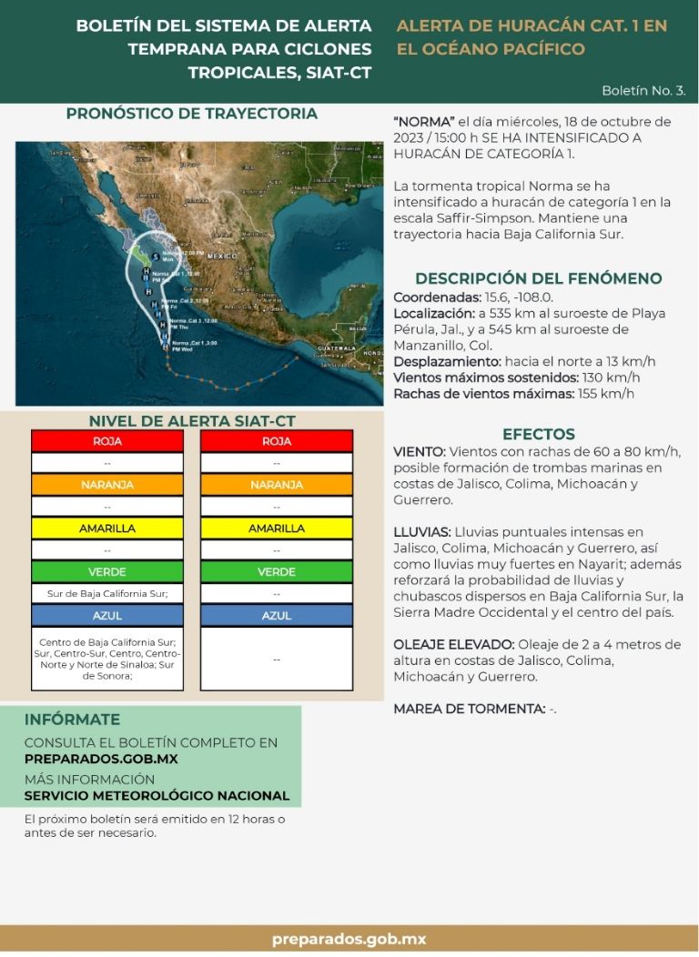 Municipios del Sur de Sonora están en Alerta Azul. Foto: Conagua