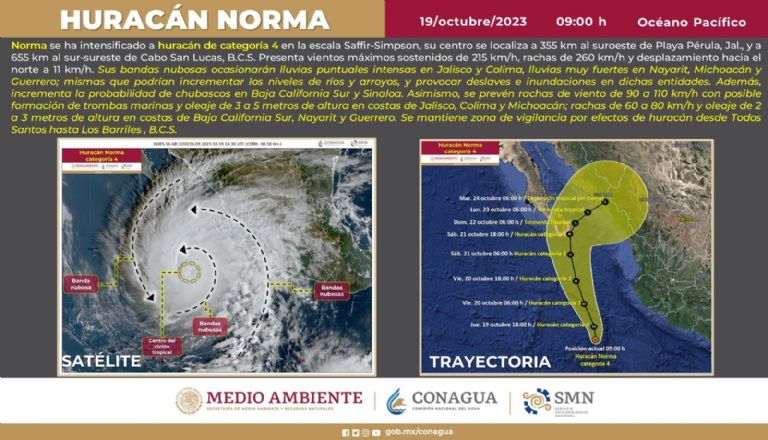 Huracán Norma categoría 4 trayectoria