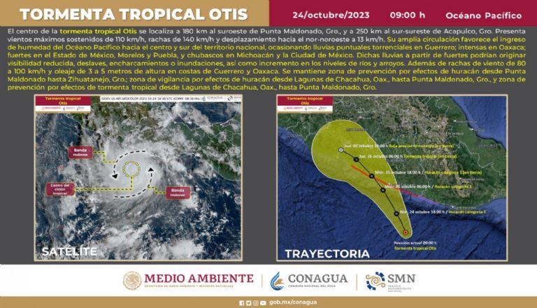 Clima en México hoy 24 de octubre; trayectoria de Otis