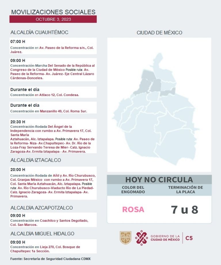 Marchas y bloqueos en CDMX